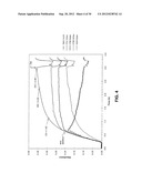 PRODUCTION OF CELLULOSE ESTERS IN THE PRESENCE OF A COSOLVENT diagram and image