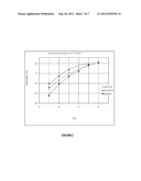 Process to Improve Formulations of Hydrocarbon Conversion Catalysts     Through Removal and Modification of Detrimental Particles and Reuse of     Modified Fractions diagram and image