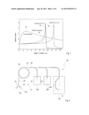 METHOD AND DEVICE FOR CONTROLLING DOSAGE APPLICATION DURING IRRADIATION diagram and image