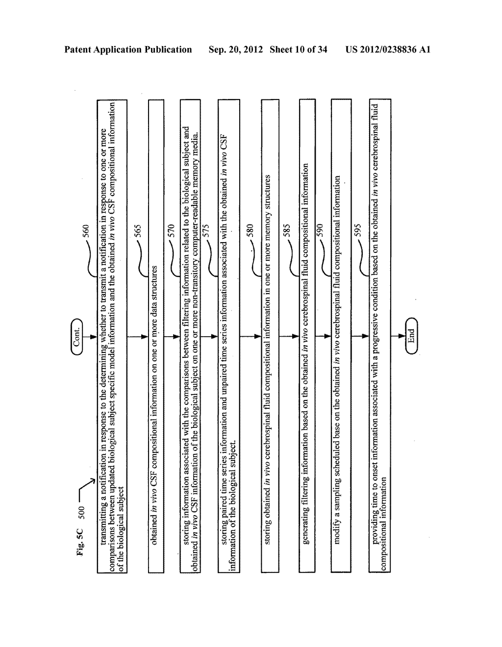 System, devices, and methods for real-time monitoring of cerebrospinal     fluid for markers of progressive conditions - diagram, schematic, and image 11
