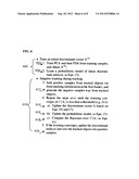 Method and System for Catheter Tracking in Fluoroscopic Images Using     Adaptive Discriminant Learning and Measurement Fusion diagram and image