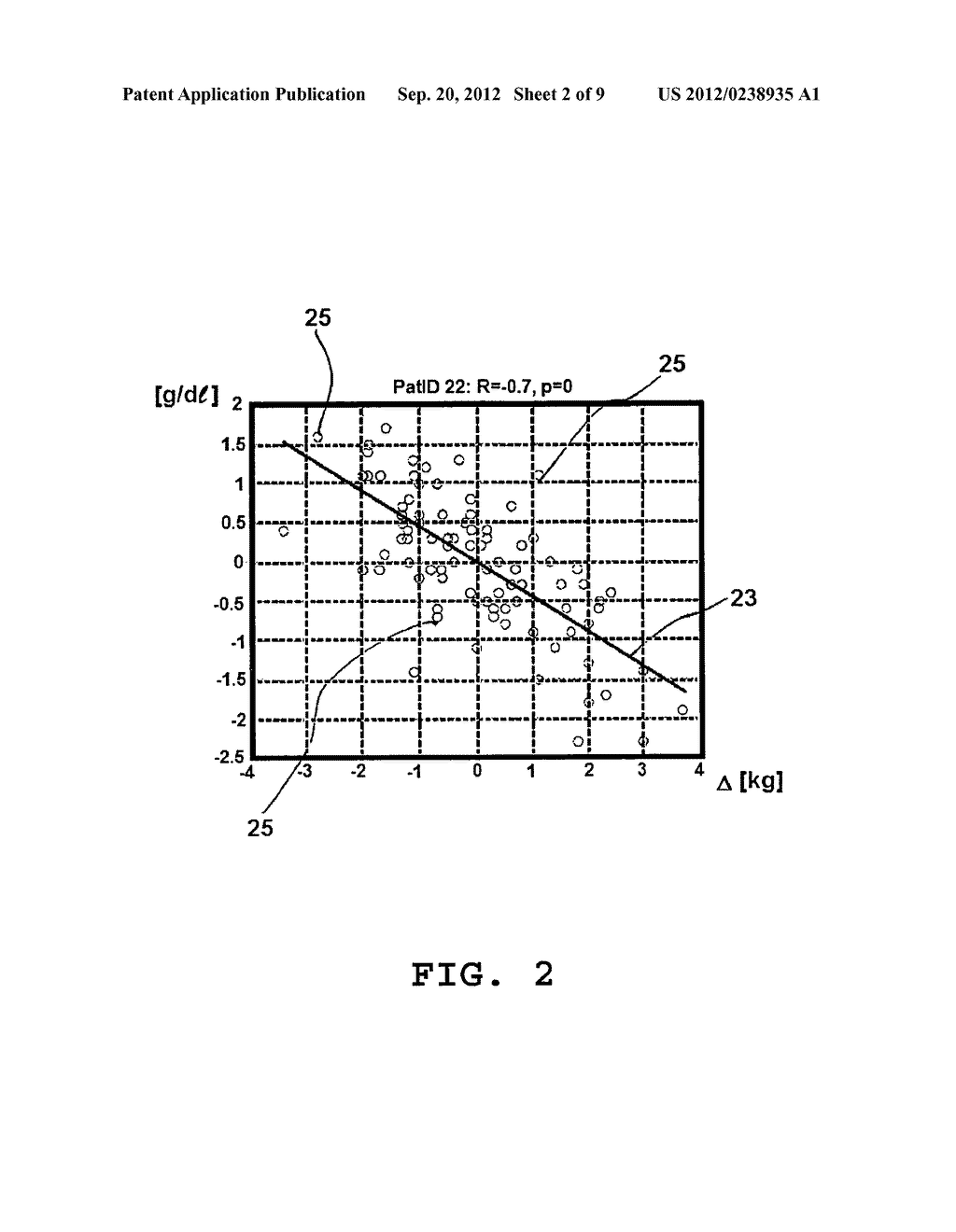 METHOD FOR ASSESSING A PATIENT'S FLUID STATUS AND/OR SENSITIVITY TO FLUID     REMOVAL, CONTROLLER, AND DEVICES - diagram, schematic, and image 03