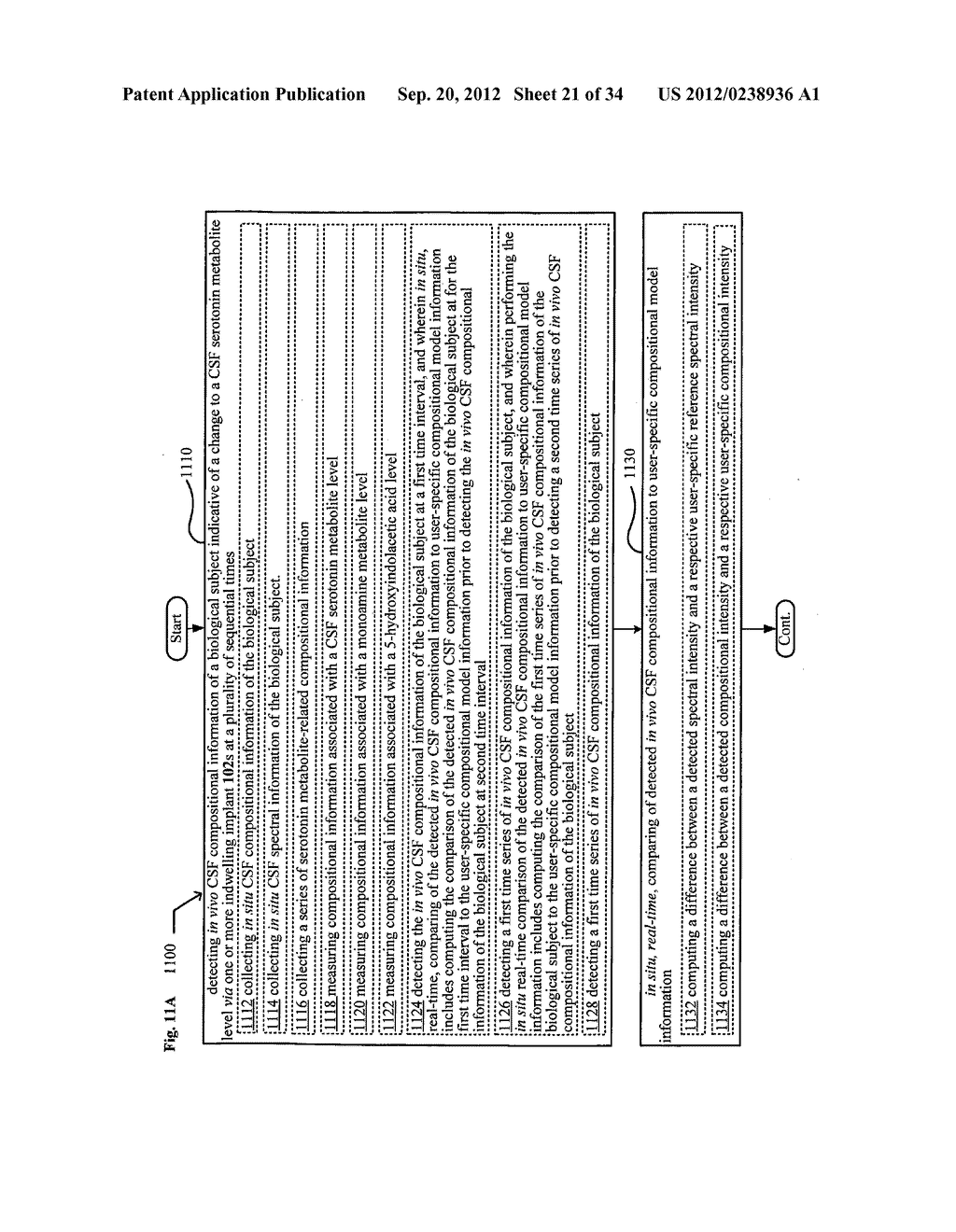 System, devices, and methods for real-time monitoring of cerebrospinal     fluid for markers of progressive conditions - diagram, schematic, and image 22