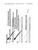 Microaccess Kit Comprising A Tapered Needle diagram and image