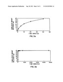 LOADING AND RELEASE OF WATER-INSOLUBLE DRUGS diagram and image