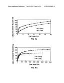 LOADING AND RELEASE OF WATER-INSOLUBLE DRUGS diagram and image