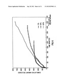 LOADING AND RELEASE OF WATER-INSOLUBLE DRUGS diagram and image