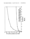 LOADING AND RELEASE OF WATER-INSOLUBLE DRUGS diagram and image