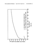 LOADING AND RELEASE OF WATER-INSOLUBLE DRUGS diagram and image