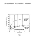 LOADING AND RELEASE OF WATER-INSOLUBLE DRUGS diagram and image