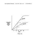 LOADING AND RELEASE OF WATER-INSOLUBLE DRUGS diagram and image