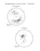 Geological Stress Inversion Using Fault Displacement and Slip Tendency diagram and image