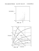 Geological Stress Inversion Using Fault Displacement and Slip Tendency diagram and image