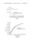 METHOD AND DEVICE FOR RECOGNITION OF A MATERIAL MAKING USE OF ITS     TRANSMISSION FUNCTION diagram and image