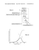 METHOD AND DEVICE FOR RECOGNITION OF A MATERIAL MAKING USE OF ITS     TRANSMISSION FUNCTION diagram and image