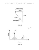 CONDITION MONITORING OF MECHANICAL DRIVE TRAIN COUPLED WITH ELECTRICAL     MACHINES diagram and image