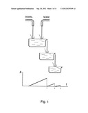 Method to detect signals diagram and image