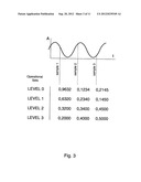 Method to detect signals diagram and image