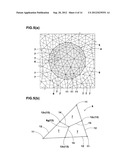 METHOD FOR CREATING FINITE ELEMENT MODEL OF RUBBER COMPOSITE diagram and image