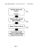 METHOD AND SYSTEM FOR EVALUATING A POTENTIAL LIGAND-RECEPTOR INTERACTION diagram and image