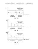 EXCITATION SIGNAL BANDWIDTH EXTENSION diagram and image