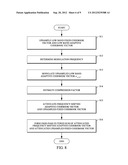 EXCITATION SIGNAL BANDWIDTH EXTENSION diagram and image