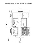 METHOD AND AN APPARATUS FOR PROCESSING AN AUDIO SIGNAL diagram and image