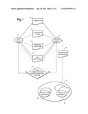 COMPUTER SYSTEM FOR CONTROLLING A SYSTEM OF MANAGING FLUCTUATING CASH     FLOWS diagram and image