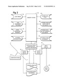 COMPUTER SYSTEM FOR CONTROLLING A SYSTEM OF MANAGING FLUCTUATING CASH     FLOWS diagram and image