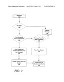 UNSUPERVISED MESSAGE CLUSTERING diagram and image