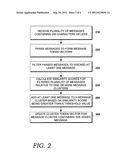 UNSUPERVISED MESSAGE CLUSTERING diagram and image