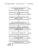 UNSUPERVISED MESSAGE CLUSTERING diagram and image