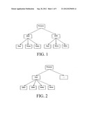 HIERARCHICAL STRUCTURED ABSTRACT DATA ORGANIZATION SYSTEM diagram and image