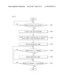 ELECTRONIC DEVICE AND METHOD OF CONTROLLING THE SAME diagram and image