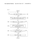 ELECTRONIC DEVICE AND METHOD OF CONTROLLING THE SAME diagram and image