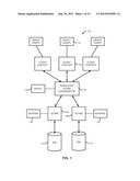 DYNAMIC MANAGEMENT OF MULTIPLE PERSISTENT DATA STORES diagram and image