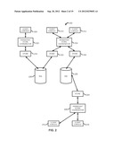 DYNAMIC MANAGEMENT OF MULTIPLE PERSISTENT DATA STORES diagram and image