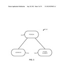 DYNAMIC MANAGEMENT OF MULTIPLE PERSISTENT DATA STORES diagram and image