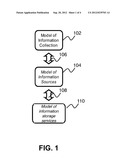 PROVIDING HOMOGENEOUS VIEWS OF INFORMATION COLLECTIONS IN HETEROGENEOUS     INFORMATION STORAGE SOURCES diagram and image