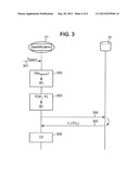 IDENTIFICATION BY MEANS OF CHECKING A USER S BIOMETRIC DATA diagram and image