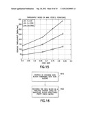 Method, Apparatus, Computer Program Product and Device Providing     Semi-Parallel Low Density Parity Check Decoding Using a Block Structured     Parity Check Matrix diagram and image