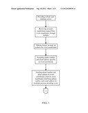 Method of Collecting Photographs for a Picture Portion of a Commemorative     Publication with a Plurality of Digital Photo-Enabled Electronic Devices diagram and image