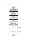 SOC-BASED DEVICE FOR PACKET FILTERING AND PACKET FILTERING METHOD THEREOF diagram and image