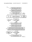 APPARATUS, SYSTEM AND METHOD EMPLOYING A WIRELESS USER-DEVICE diagram and image