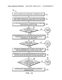 APPARATUS, SYSTEM AND METHOD EMPLOYING A WIRELESS USER-DEVICE diagram and image