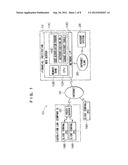 APPARATUS, METHOD, AND PROGRAM FOR VALIDATING USER diagram and image