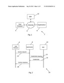 SERVICE ACCESS CONTROL diagram and image