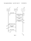 SERVICE ACCESS CONTROL diagram and image