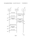 SERVICE ACCESS CONTROL diagram and image