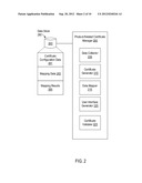 CERTIFICATES TO CREATE PRODUCT MAPPINGS diagram and image